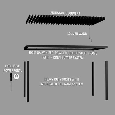Stahlrahmen AJUNION 16X10 Metallpergola für Garten mit Louvered Dach